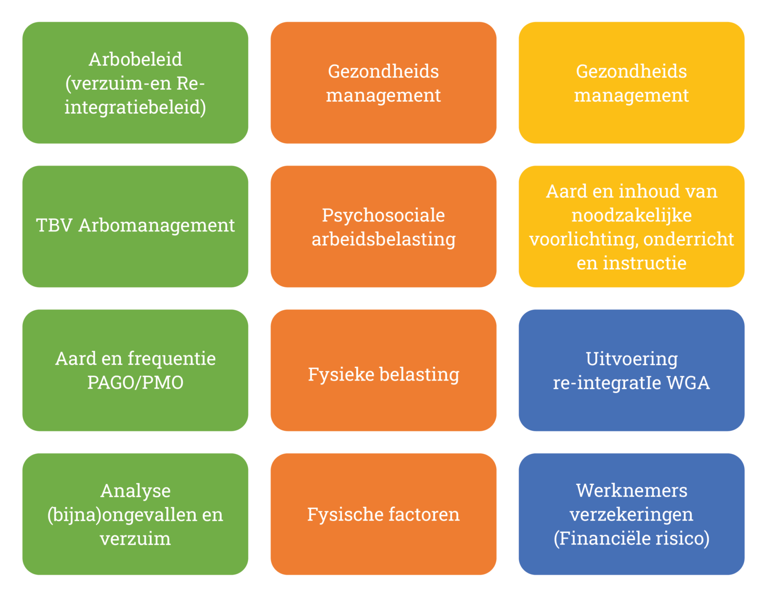 Re-integratie tweede spoor door OZD arbo de Arbodienst in Kampen